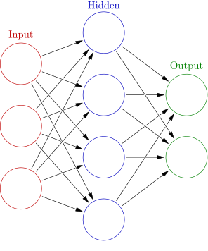 Wikimedia Foundation