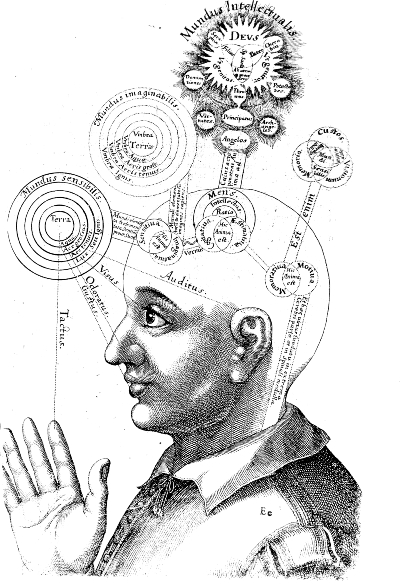 Robert Fludd’s diagram of the human mind
